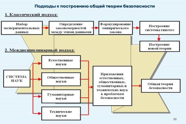 Kraken даркнет рынок
