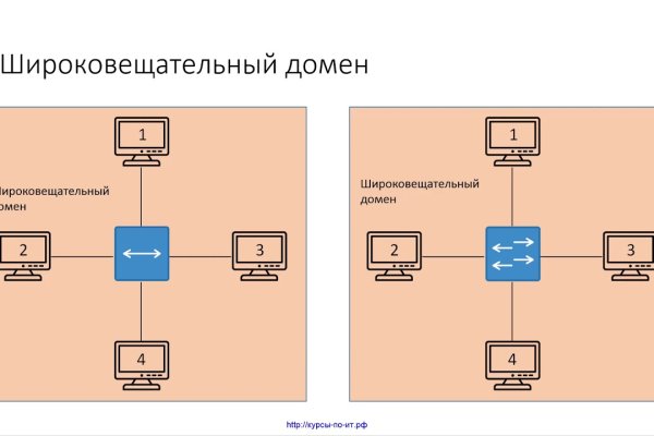 Почему кракен не блокируют